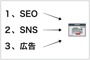 ホームページは見てもらわないと効果０
